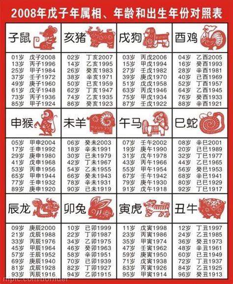 生肖出生年份|十二生肖年份表 十二生肖年份对照表